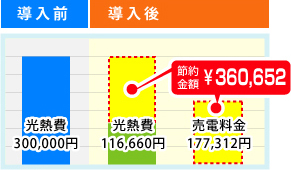 導入前後の比較