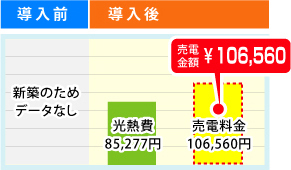 導入前後の比較