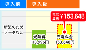 導入前後の比較