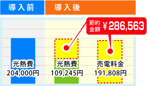 導入前後の比較