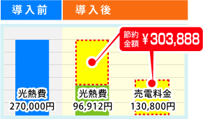 導入前後の比較