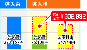 導入前後の比較