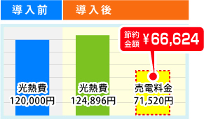 導入前後の比較