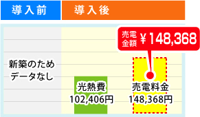 導入前後の比較