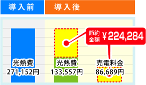 導入前後の比較