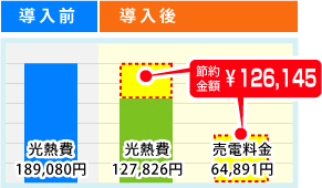 導入前後の比較