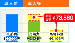 導入前後の比較