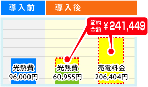 導入前後の比較