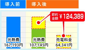 導入前後の比較