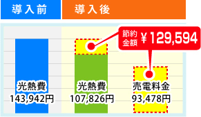 導入前後の比較