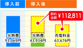 導入前後の比較