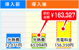 導入前後の比較