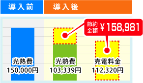 導入前後の比較