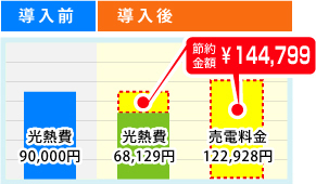 導入前後の比較