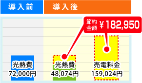 導入前後の比較