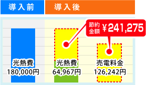 導入前後の比較